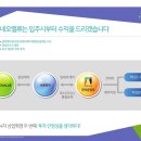 앨리웨이 인천 이미지
