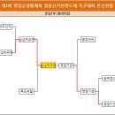 └→제1회 영암월출산기찬랜드배 족구대회 결과(8/26) 이미지