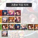 모바일게임순위 상승 중인 귀혼M 모바일 직업 1티어 추천, 플레이 후기