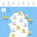 ＜오늘의 날씨 🌞☔️☃️＞ 2023년 7월 10일 월요일 이미지