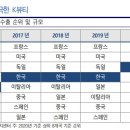 더샘인터내셔날 이미지