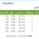 왕지초등학교 이미지