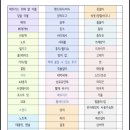 부경대학교 행복기숙사 이미지