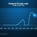 중산자동차 | 📉 금리 인하의 역설: 중산층은 소외되고 부자만 더 부자가 되는 Fed 정책의 비밀 (유튜브 시청 후기)