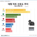 순마트