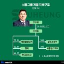 서흥