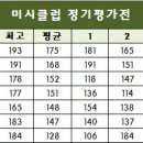 미시클럽 이미지