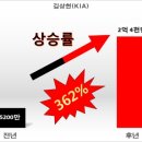 홈런당구장 이미지