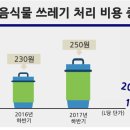 소담촌역곡점 네이버블로그