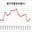 월성장 이미지