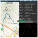 백운사 입구 좌측 이미지