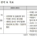 2022년 세화종합사회복지관 인적자원(자원봉사자)관리 전략분석 이미지