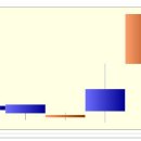 녹십자홀딩스2우 상한가 종목 (상한가 매매) 분석 - ( 1일 상승률 : 30% ) 이미지