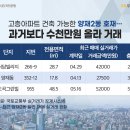 양재동복합시설 이미지