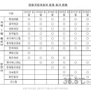 (주)와이케이철강