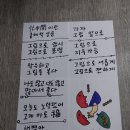 달에 녹는 童心 이미지