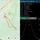 2026.07.30(목), 청태산＜명산100+＞+역사문화대장정(봉평 팔석정) 이미지