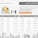 에브리데이시스템 이미지