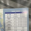 충북 제천 여행 5월 가볼만한곳 청풍호반 케이블카 탑승 후기 비봉산전망대 할인정보