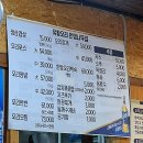 은행나무집 | 성남 태평동 오리고기 노포맛집 “은행나무집” 가족외식 강력추천 내돈내산 솔직후기
