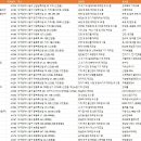 (주)우주씨앤티 | 대구 동구 공장