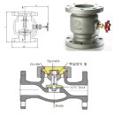밸브의 종류 및 기능 이미지