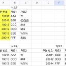 엑셀 고수님들 도움 부탁드립니다 이미지