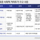 전북도, 7월1일부터 거리두기 1단계…‘인원제한’ 해제(종합) 이미지