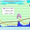 코로나19 발생현황 [12월 29일(화요일) 현재] 이미지