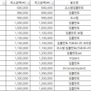 영통에이스치과의원 이미지