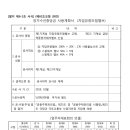 장기수선충당금 사용계획서(차압유량조절밸브) 이미지