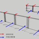 민원셀프손세차장