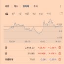 (주)우정메디칼 티스토리