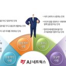 에이제이네트웍스 - 유성구 계룡로 55 | 에이제이네트웍스