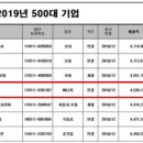 주식회사E1 이미지