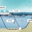 호수 태양광발전소 이미지