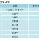 주식회사 하림지주