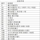 바둑&체스&보드게임 수업안내 (50분 수업, 2024 9월부터 시행) 이미지