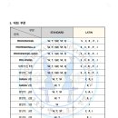 구로댄스스포츠 이미지