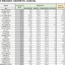 신림산업(주) 이미지