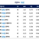 제주도 귤 외국에서 온 귤 이마트 귤 세상엔 모든 귤이 다 있지만 차가운 경상도 귤이 최고야🍊👍 (vs KT) 이미지