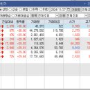 폴라리스건설주
