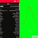 ♣양평군 도일봉(863.7m) 수리봉능선 걷기[2019/02/12/] 이미지