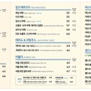 이디야경주 - 경주시 금성로 279-2 | 이디야경주