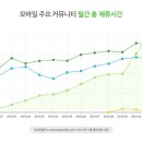 카페추월 이미지
