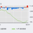(주)케이비아이 이미지