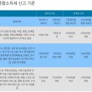 임대사업자, 종합소득세 폭탄 피하는 법...내년(2019)부터 분리과세..연 1333만원 미만 해당 이미지