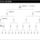 [리뉴얼] 둠바곰돌 음악이론 2. 음표(音標)의 종류와 길이 나열도(羅列圖) 이미지