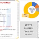 양지기업(주) 이미지