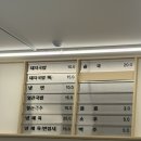 코이트 | [블챌] 나의 첫 무화과 케이크 도전기, 비오는 날 국밥 │ 코이트커피, 미수국밥